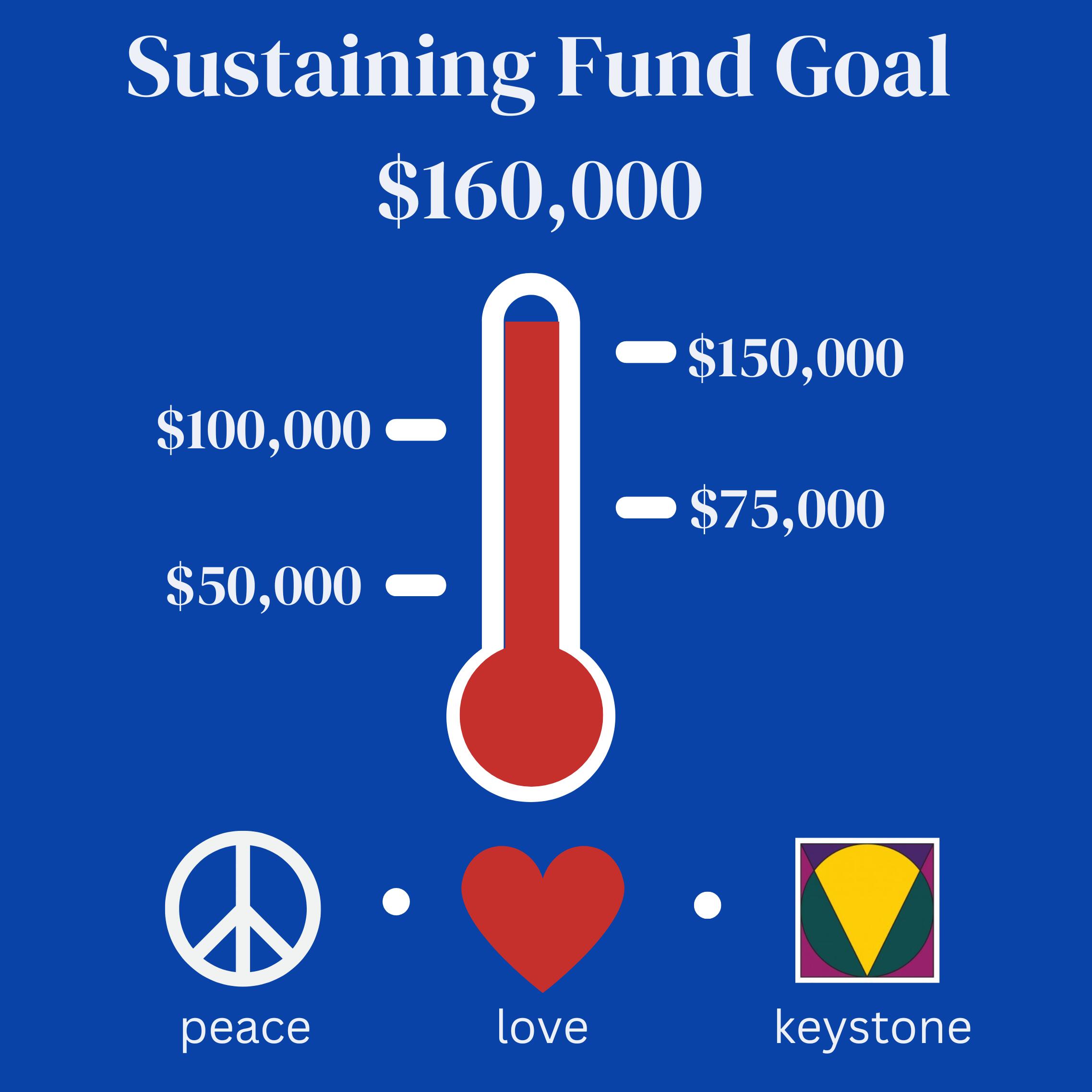 Contribute to the Sustaining Fund