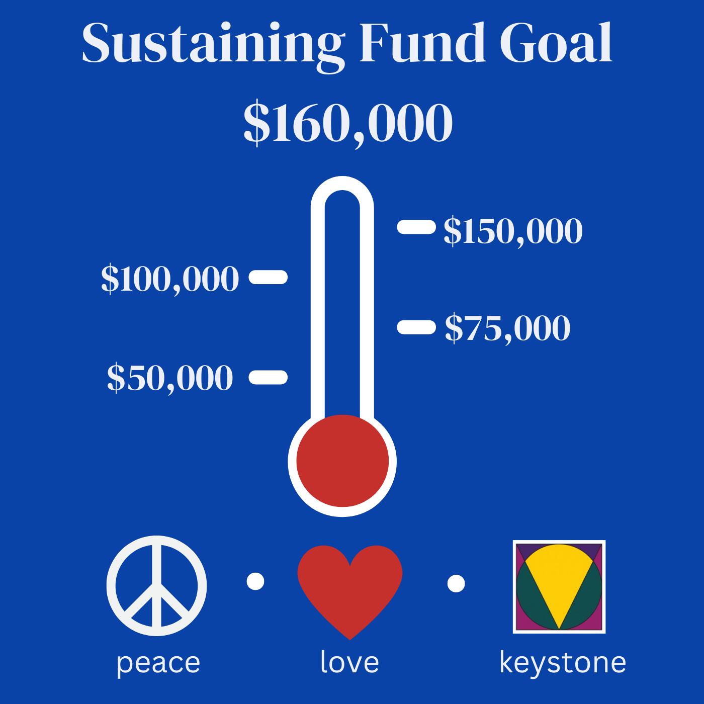 Contribute to the Sustaining Fund